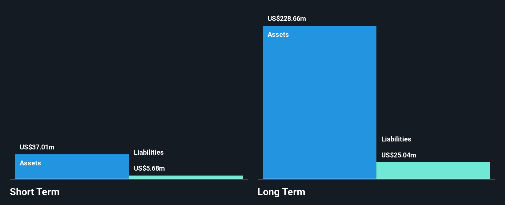 TSXV:SLI Financial Position Analysis as at Jan 2025