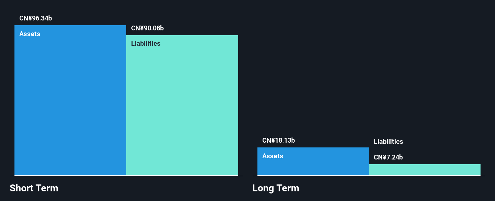 SEHK:337 Financial Position Analysis as at Nov 2024