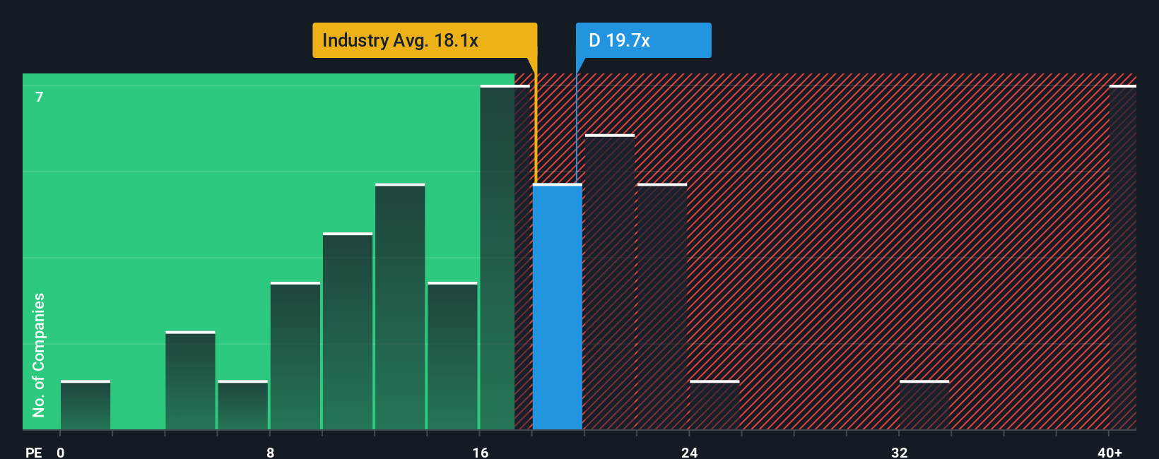 NYSE:D PE Ratio as at Oct 2025