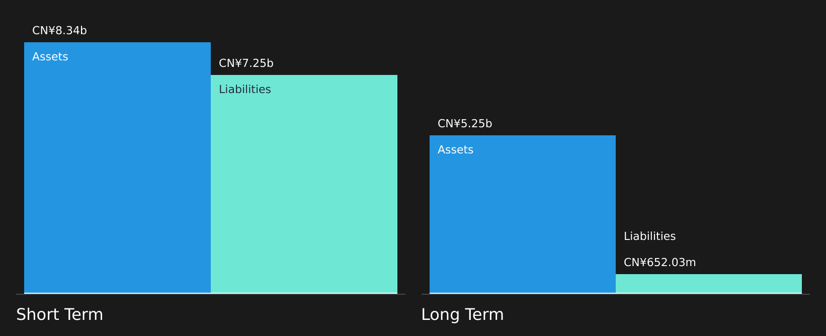 SZSE:000597 Financial Position Analysis as at Jul 2026