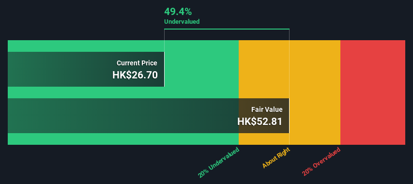 SEHK:6826 Share price vs Value as at Feb 2025