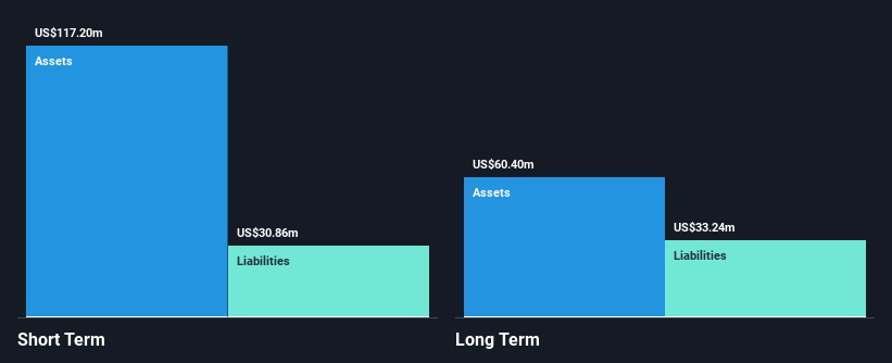 SOPH Financial Position Analysis as at Nov 2025