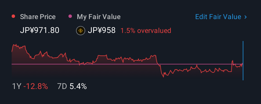TSE:7261 1 Year Share Price vs Fair Value