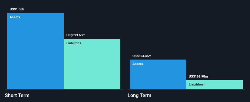 SGX:MV4 Financial Position Analysis as at Dec 2024