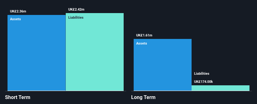 AIM:NBB Financial Position Analysis as at Feb 2025