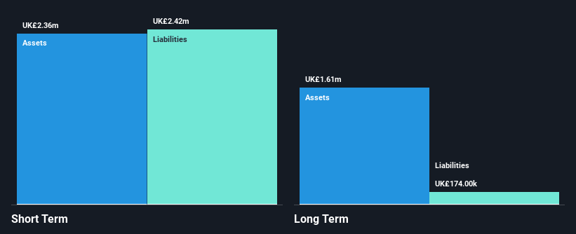 AIM:NBB Financial Position Analysis as at Dec 2024