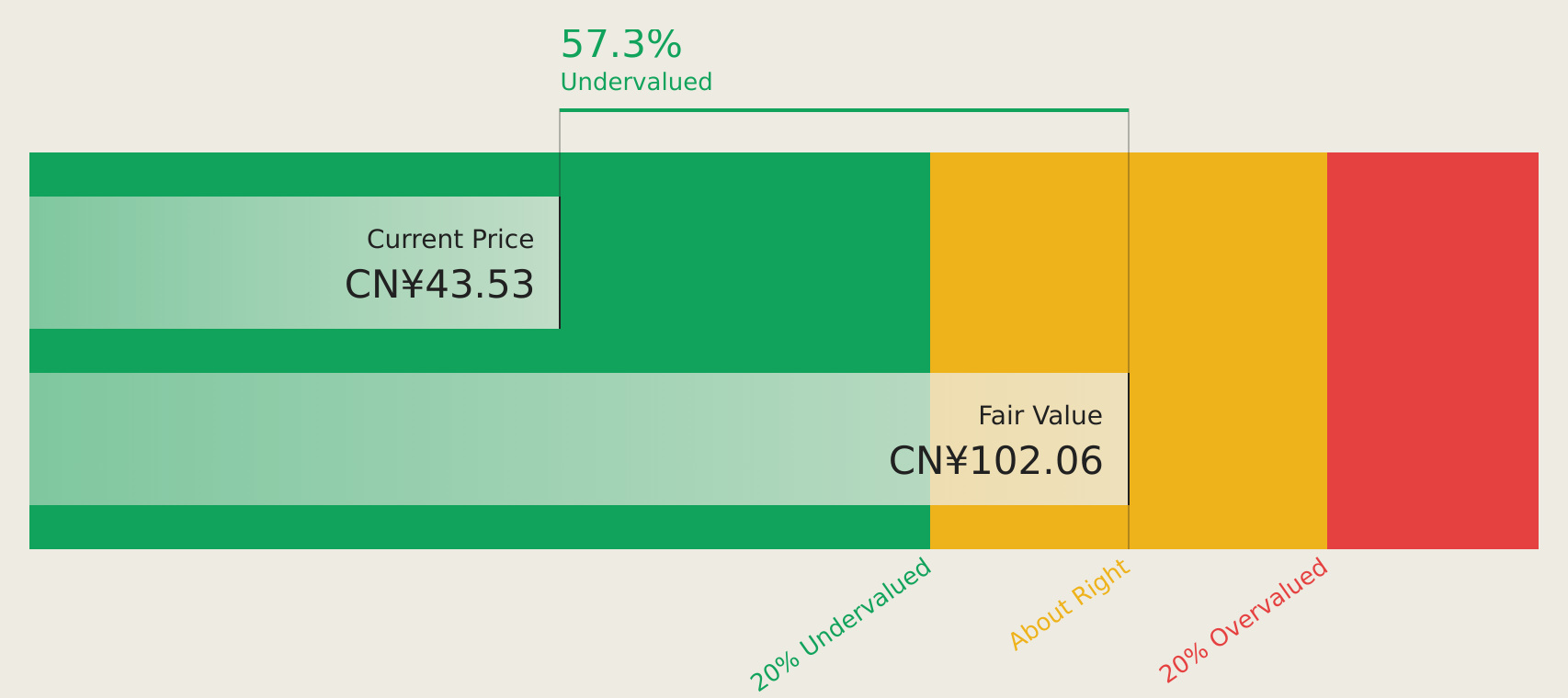 SZSE:301155 Discounted Cash Flow as at May 2026