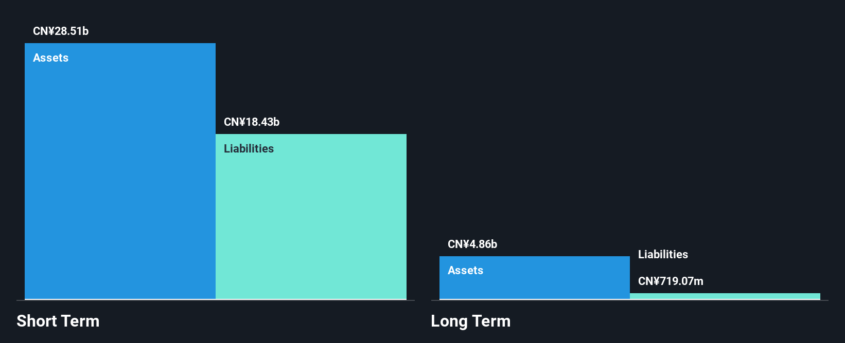 SZSE:002081 Financial Position Analysis as at Apr 2025