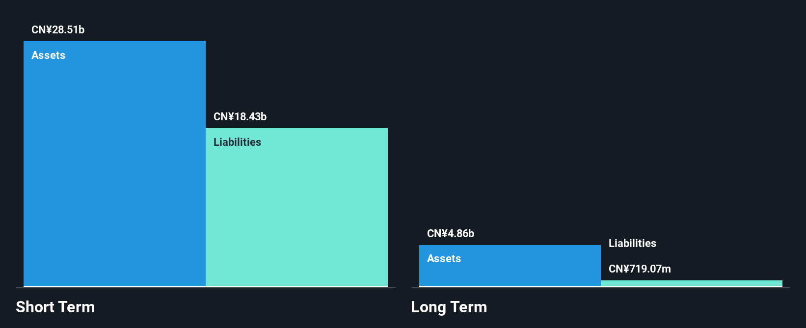 SZSE:002081 Financial Position Analysis as at Nov 2024