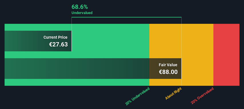 ENXTPA:VIE Share price vs Value as at Nov 2024