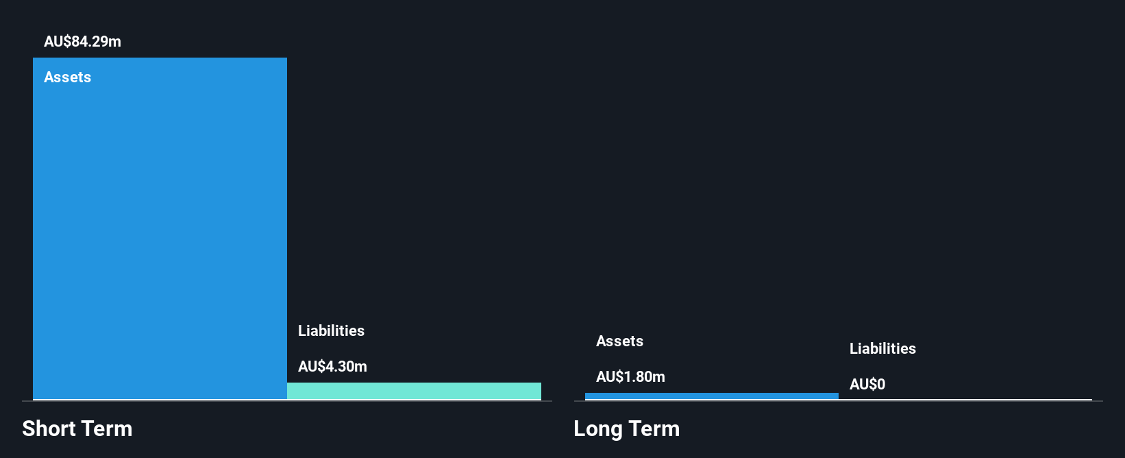 ASX:BRE Financial Position Analysis as at Jul 2025