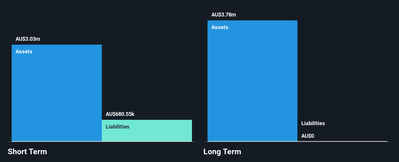 ASX:ILT Financial Position Analysis as at Jan 2025