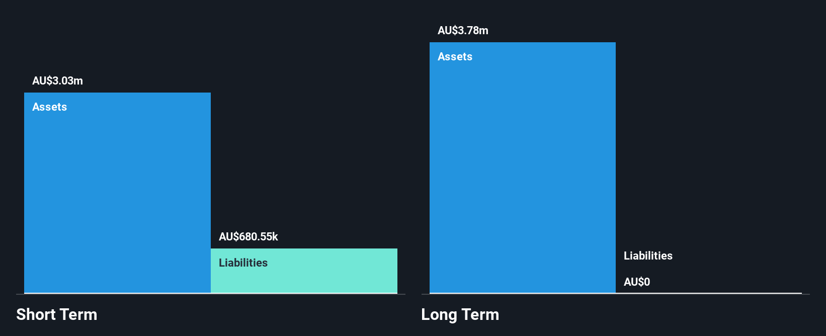 ASX:ILT Financial Position Analysis as at Dec 2024