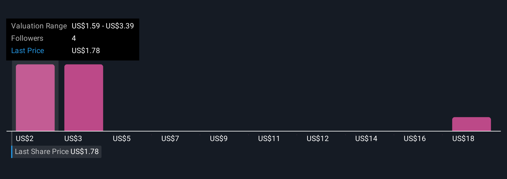 GETY Community Fair Values as at Nov 2025