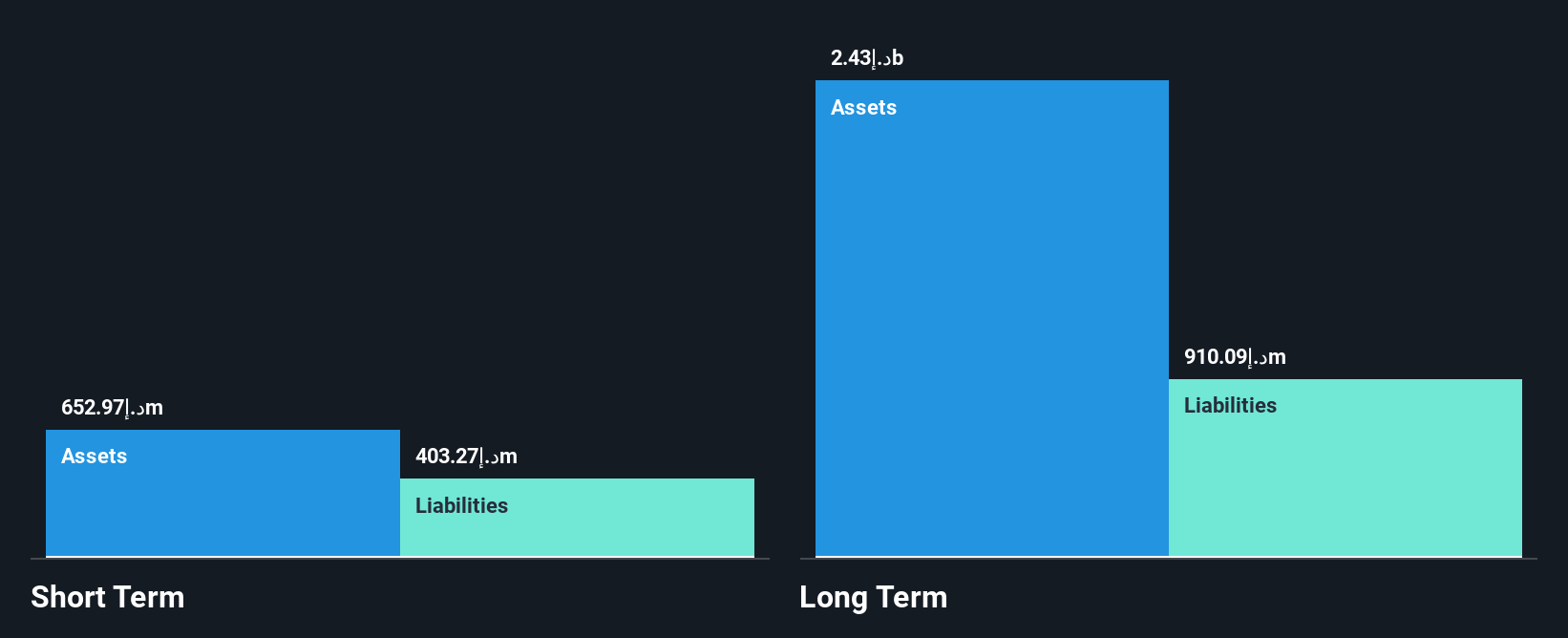 DFM:TAALEEM Financial Position Analysis as at Oct 2024