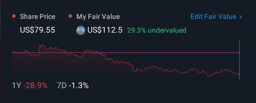 NasdaqGS:IOSP 1 Year Share Price vs Fair Value