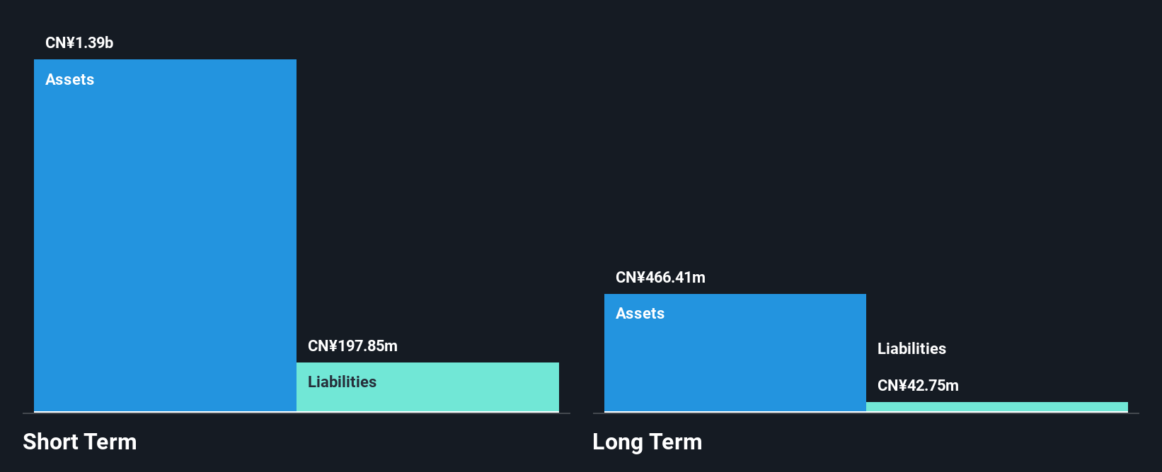 SEHK:1868 Financial Position Analysis as at Jan 2026