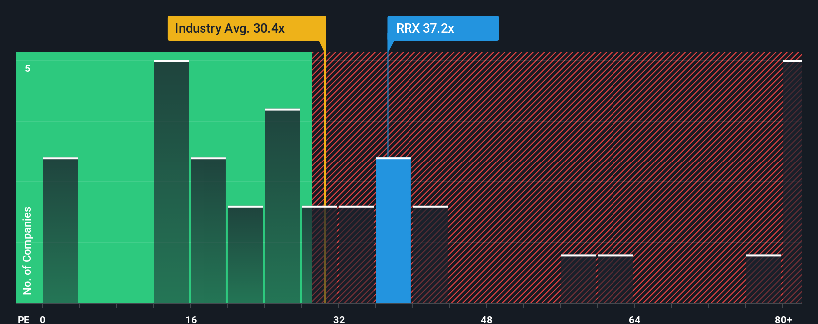 NYSE:RRX PE Ratio as at Oct 2025