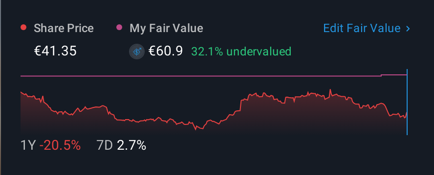ENXTPA:EQS 1 Year Share Price vs Fair Value