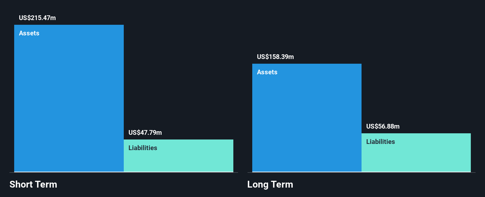 NYSE:MX Financial Position Analysis as at Nov 2024