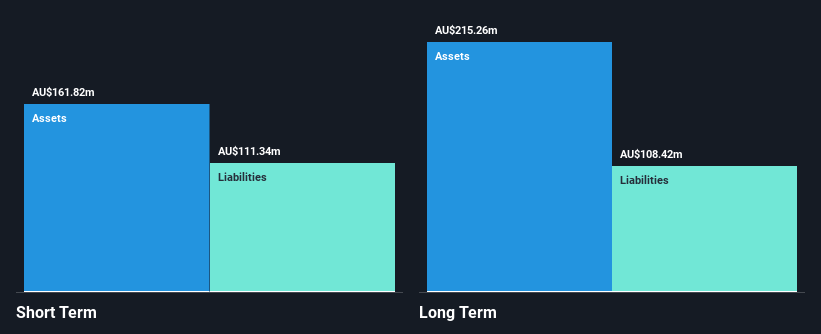 ASX:PPE Financial Position Analysis as at Feb 2025