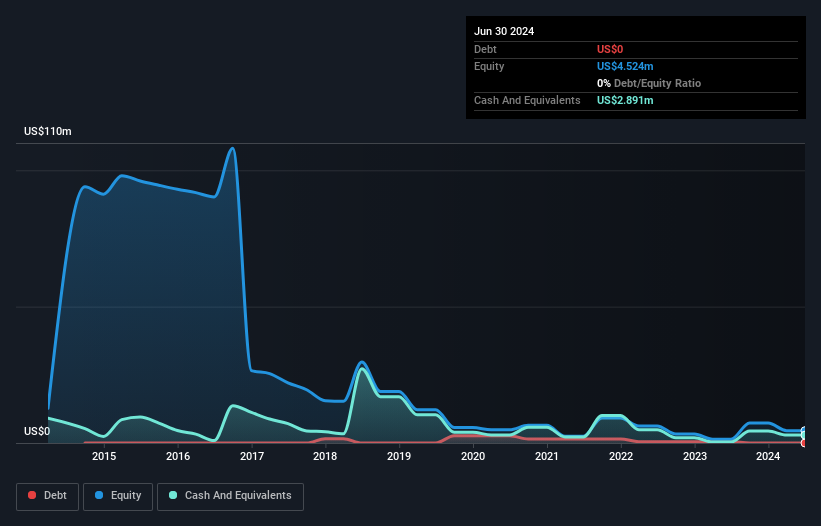 TSX:RTG Debt to Equity History and Analysis as at Sep 2026