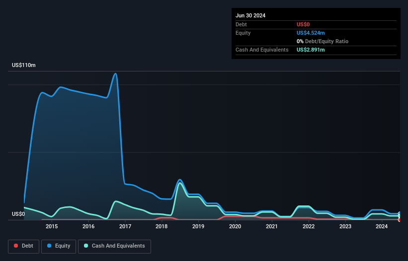 TSX:RTG Debt to Equity History and Analysis as at Jan 2025