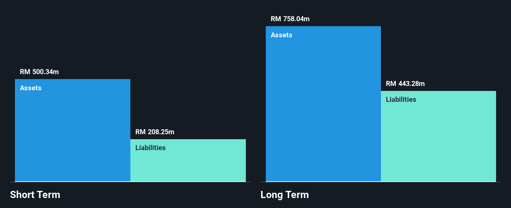 SGX:1MZ Financial Position Analysis as at Mar 2025