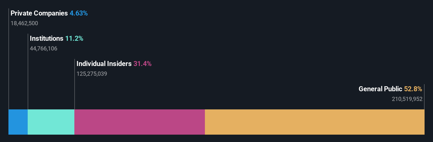 SGX:1MZ Ownership Breakdown as at Nov 2025
