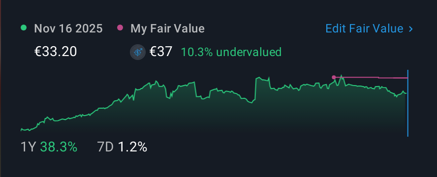 XTRA:RRTL 1 Year Share Price vs Fair Value