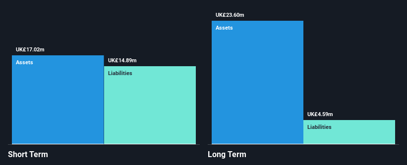 AIM:NTBR Financial Position Analysis as at Dec 2024