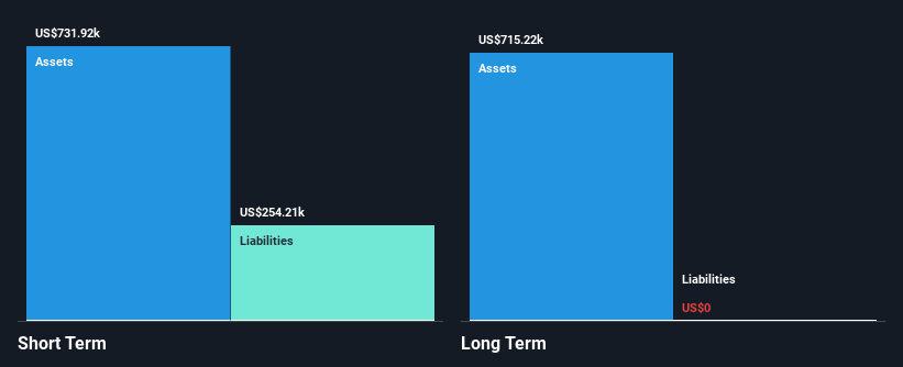 TSXV:SCY Financial Position Analysis as at Feb 2025