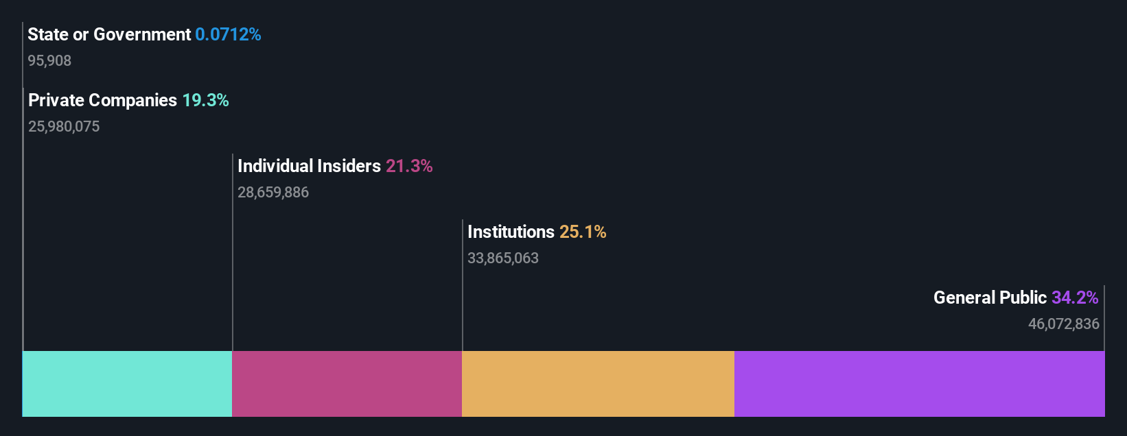 NSEI:TITAGARH Ownership Breakdown as at Aug 2024