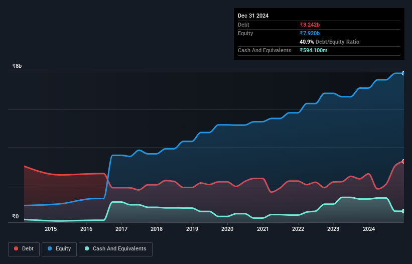 NSEI:SPAL Debt to Equity as at Oct 2024