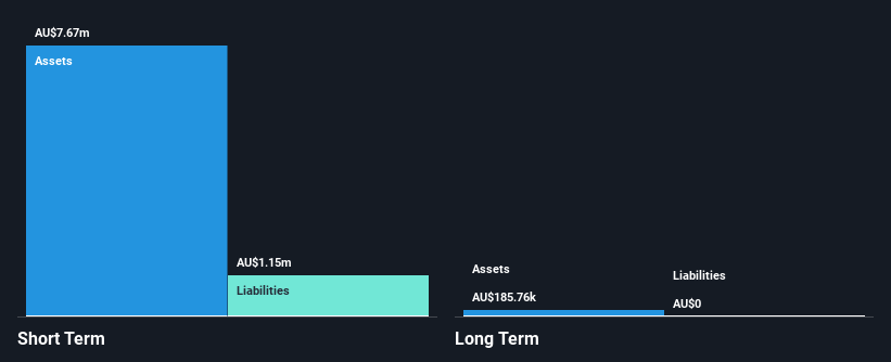 ASX:SRK Financial Position Analysis as at Feb 2025