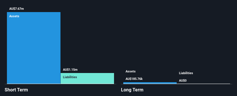 ASX:SRK Financial Position Analysis as at Dec 2024