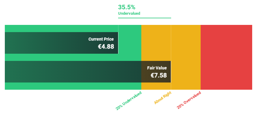 BIT:PRT Discounted Cash Flow as at Feb 2025