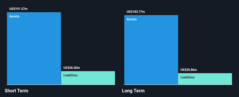 NasdaqGS:CLAR Financial Position Analysis as at Jan 2025