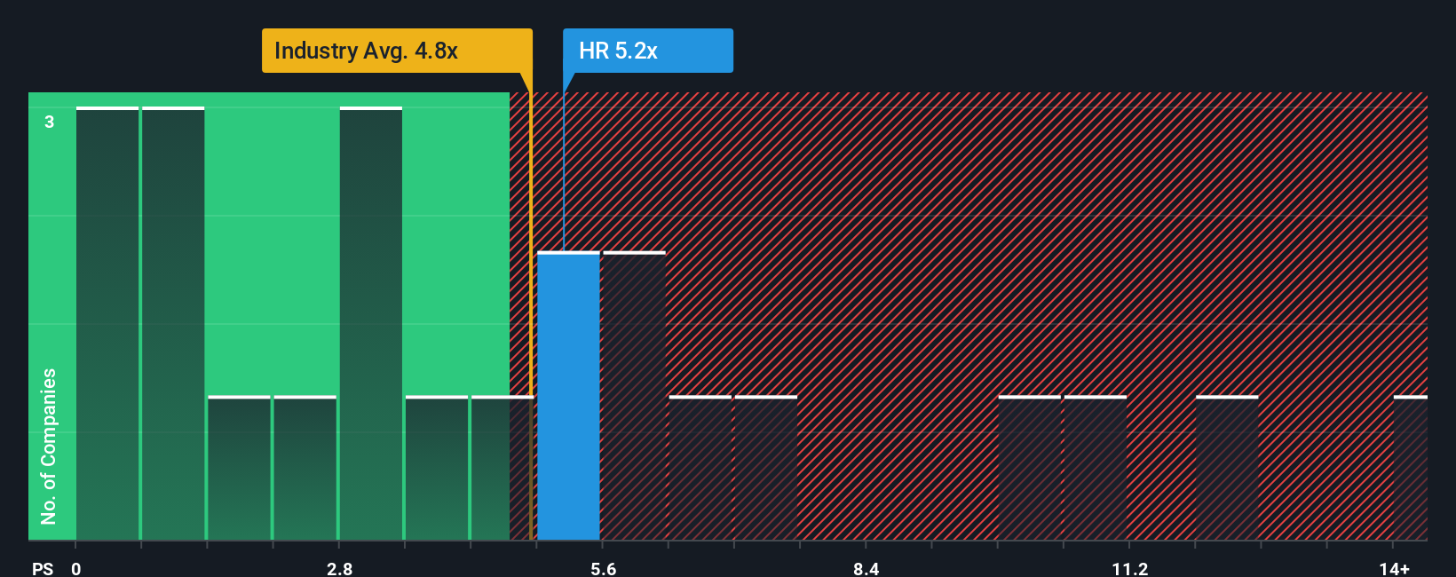 NYSE:HR PS Ratio as at Oct 2025