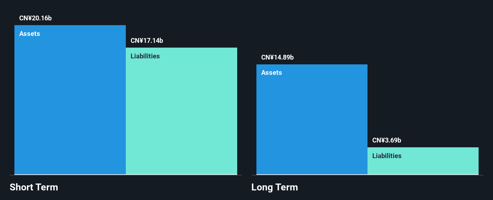 SEHK:3669 Financial Position Analysis as at Nov 2024