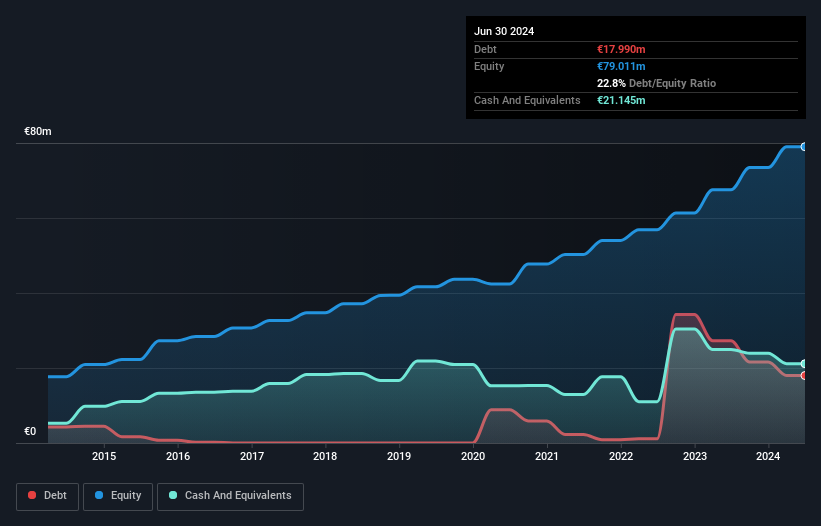 BME:ALC Debt to Equity History and Analysis as at Feb 2025