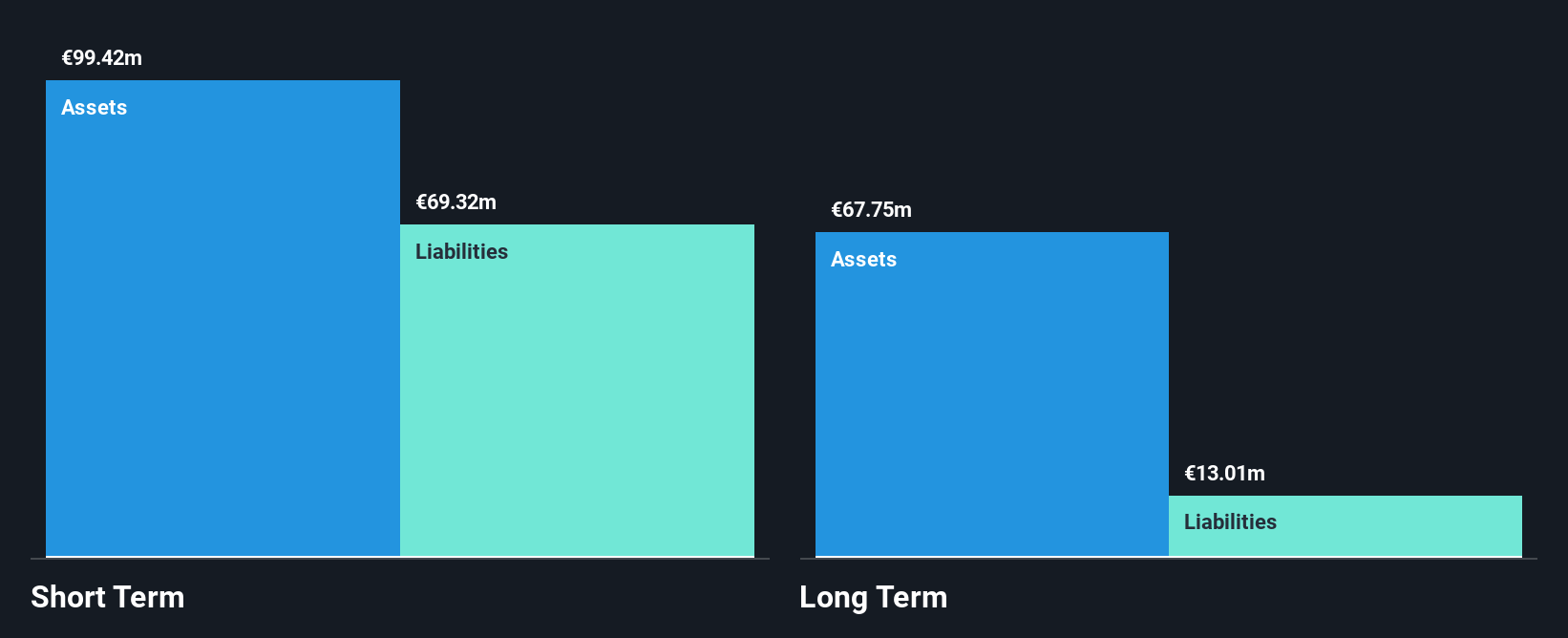 BME:ALC Financial Position Analysis as at Jan 2025