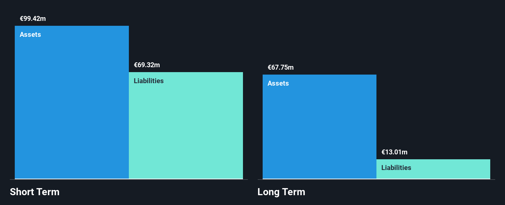 BME:ALC Financial Position Analysis as at Nov 2024