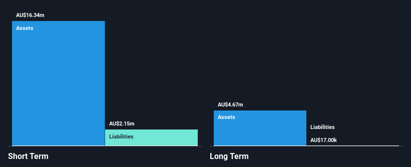 ASX:ETM Financial Position Analysis as at Feb 2025