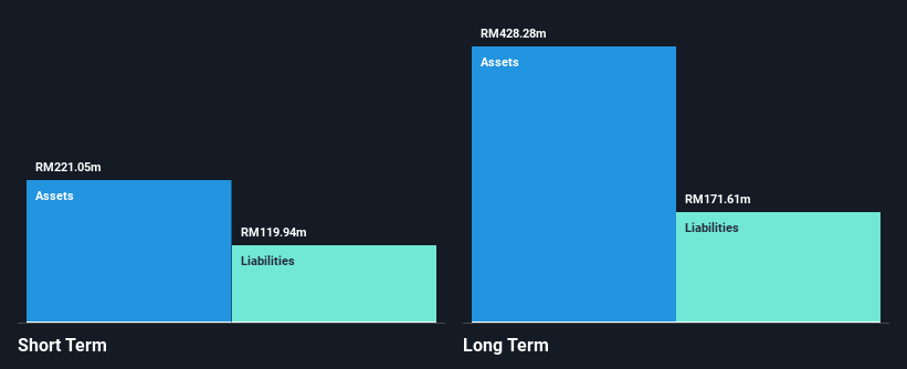 SEHK:1442 Financial Position Analysis as at Feb 2025