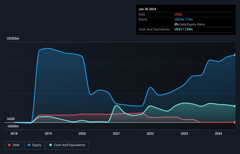 TSXV:AXL Debt to Equity History and Analysis as at Oct 2025