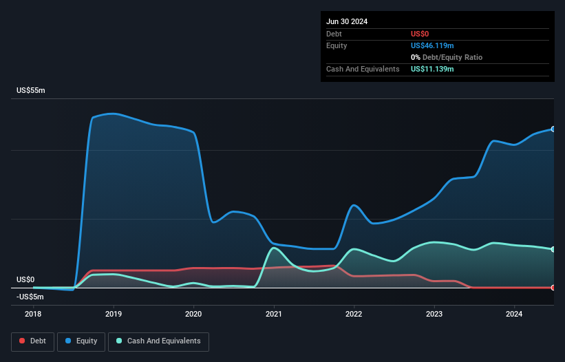 TSXV:AXL Debt to Equity History and Analysis as at Nov 2024