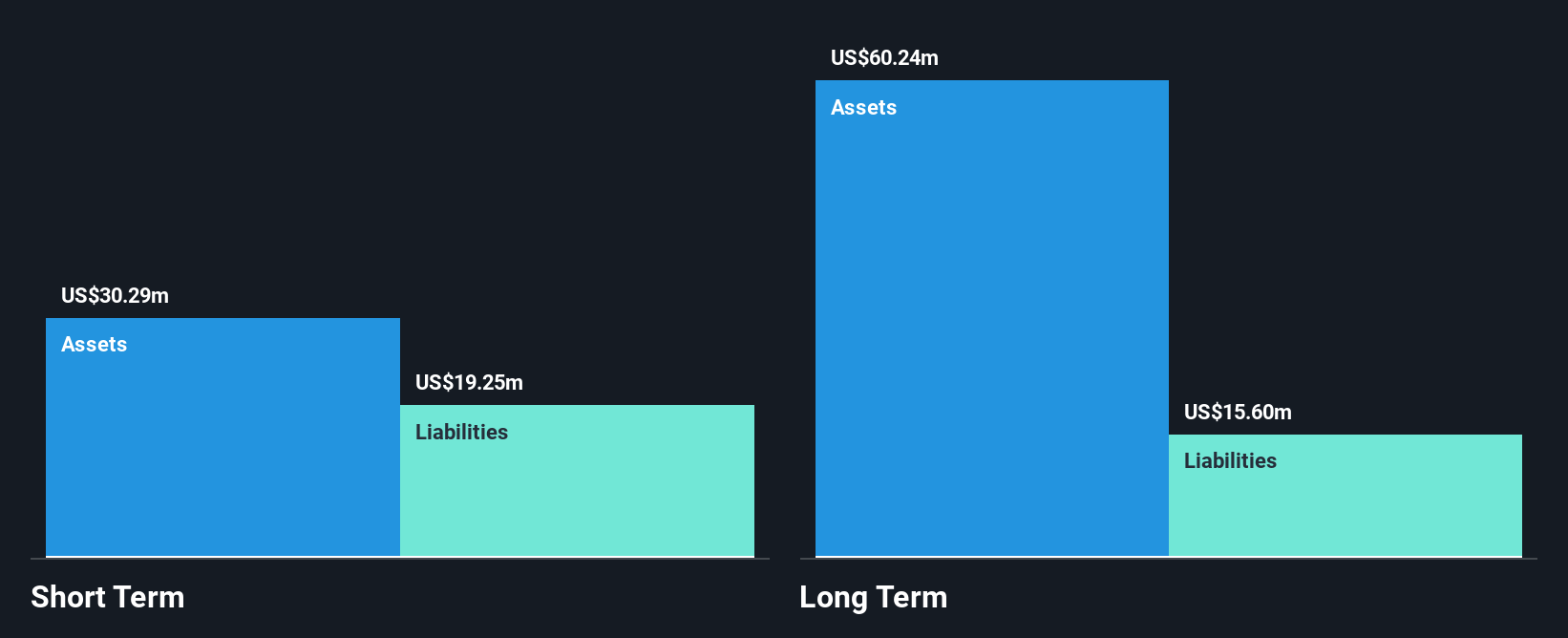 TSXV:AXL Financial Position Analysis as at May 2025