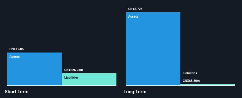 SZSE:300267 Financial Position Analysis as at Nov 2025