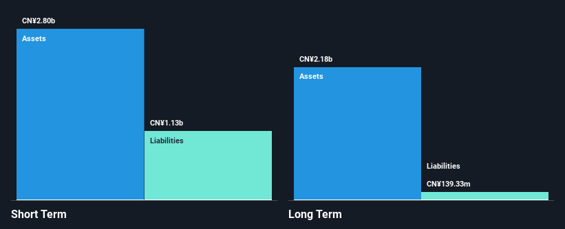 SZSE:002413 Financial Position Analysis as at Oct 2024